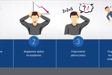 Złe oświetlenie miejsca pracy prowadzi do zmęczenia, spadku wydajności, błędów i wypadków.