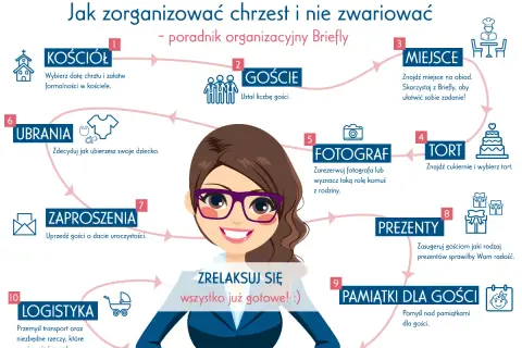 Schemat organizacyjny chrztu: kościół, goście, miejsce, tort, fotograf, ubrania, zaproszenia, prezenty, pamiątki, logistyka. Ile trwają chrzciny? To zależy od organizacji!