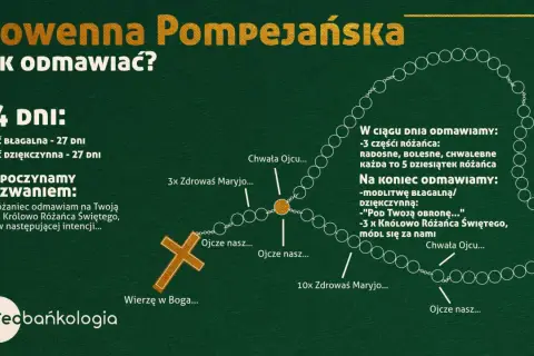 Schemat 54-dniowej Nowenny Pompejańskiej z instrukcją odmawiania różańca, modlitw i wezwań do Matki Bożej Pompejańskiej.