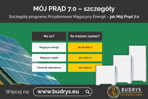 Dofinansowanie do fotowoltaiki w programie Mój Prąd 7.0: magazyn energii do 16 tys. zł, magazyn ciepła do 1 tys. zł, falownik hybrydowy do 2 tys. zł.