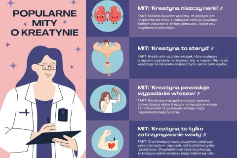 Kobieta w kitlu obala mity o kreatynie. Dowiedz się, co daje kreatyna kobietom – nie niszczy nerek, nie jest sterydem, nie powoduje wypadania włosów ani nadmiernego zatrzymywania wody.