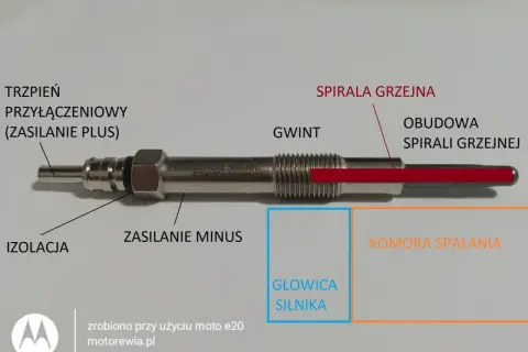 Schemat świecy żarowej. Dowiedz się, co ile wymieniać świece żarowe, by silnik pracował prawidłowo.