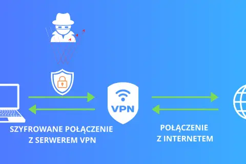 Ilustracja pokazuje, jak laptop łączy się z serwerem VPN, tworząc szyfrowane połączenie, które chroni przed zagrożeniami z internetu.