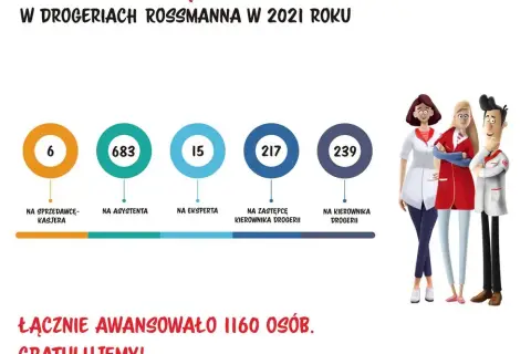 Zarobki w Rossmannie: Konkretne stawki, benefity i awans