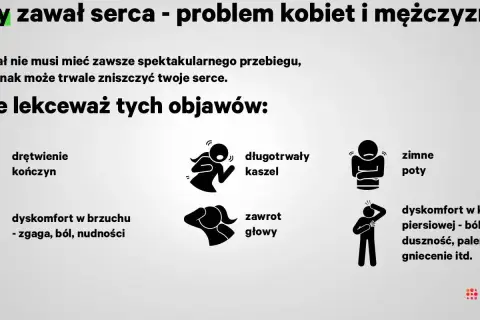 Ikony symbolizujące objawy zawału serca: drętwienie kończyn, kaszel, zimne poty, dyskomfort w brzuchu, zawroty głowy, ból w klatce piersiowej.