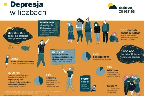 Ilustracja pokazuje osoby z różnymi objawami depresji, od smutku po izolację. Wiele osób doświadcza tej choroby, a jej objawy mogą dotyczyć każdego.