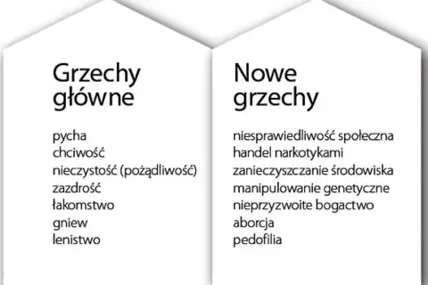 Grzechy główne i nowe grzechy: pycha, chciwość, niesprawiedliwość społeczna, handel narkotykami, zanieczyszczanie środowiska.