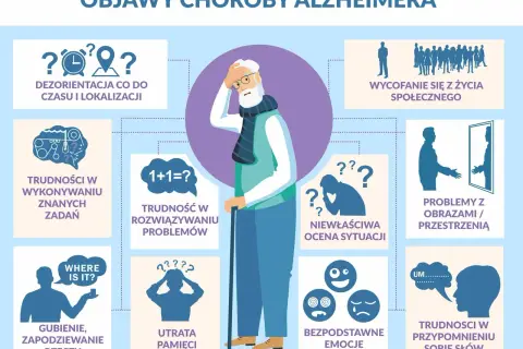 Ilustracja przedstawia objawy choroby Alzheimera, takie jak dezorientacja, problemy z pamięcią i rozwiązywaniem problemów, które mogą być jej przyczynami.