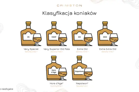 Klasyfikacja koniaków: VS, VSOP, XO, XXO, Hors d'Age, Napoleon. Szukasz dobrego koniaku do 100 zł? Sprawdź kategorie!
