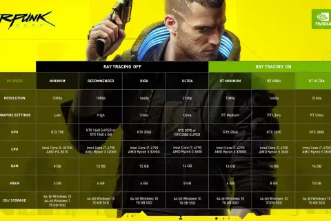 Cyberpunk 2077: poznaj wymagania sprzętowe gry, od minimum po ultra ustawienia z ray tracingiem.