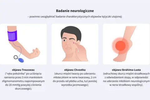 Badanie neurologiczne objawów tężyczki: objaw Trousseau (ręka położnika), objaw Chvostka (skurcz mięśni twarzy) i objaw Ibrahima-Lusta (skurcz mięśni łydki).