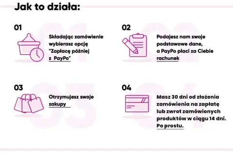 PayPo: wybierz "Zapłacę później z PayPo" przy zamówieniu, a PayPo zapłaci za Ciebie. Otrzymasz zakupy i masz 30 dni na zapłatę.