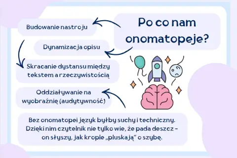 Onomatopeje ożywiają tekst, budują nastrój i sprawiają, że słyszymy "plusk" deszczu.