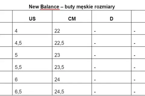 Tabela rozmiarów męskich New Balance. Rozmiar 11,5 jaki to rozmiar buta? W tabeli US 4 to CM 22.