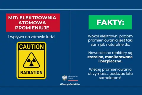 Mity o elektrowniach atomowych obalane. Poziom promieniowania jonizującego wokół nich jest niski, porównywalny do tła naturalnego.