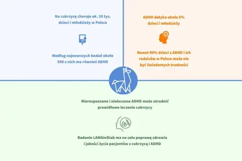 Czy adhd można wyleczyć? Badanie LAMAinDiab skupia się na poprawie zdrowia pacjentów z cukrzycą i ADHD, sugerując, że nierozpoznane ADHD utrudnia leczenie cukrzycy.