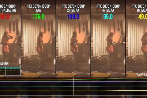 Porównanie wydajności RTX 3070 w 1080p z różnymi ustawieniami antyaliasingu. Taa, 2x, 4x, 8x MSAA znacząco wpływają na FPS.