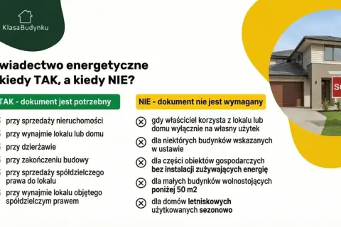 Świadectwo energetyczne: kiedy jest potrzebne przy sprzedaży, wynajmie, dzierżawie, zakończeniu budowy, a kiedy nie jest wymagane.