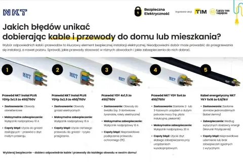 Pięć rodzajów przewodów NKT: od oświetlenia po zasilanie domów. Unikaj błędów, dobierając odpowiedni biały montaż do instalacji.