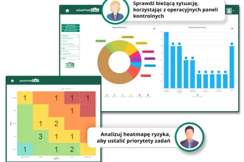 Panel kontrolny GRC z wykresem kołowym, słupkowym i heatmapą, prezentujący dane z relacyjnych baz danych.