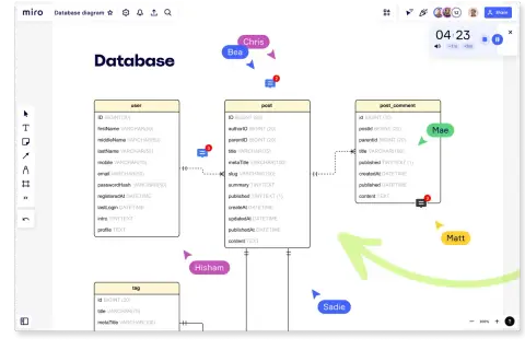 Diagram ERD bazy danych z tabelami: user, post, post_comment i tag. Widoczne relacje między tabelami.