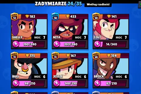 Ekran gry Brawl Stars z postaciami: Shelly, Nita, Colt, Bull, Jessie i Brock. Wszyscy to popularni brawl stars zadymiarze.