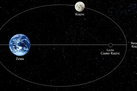 Astrologia Lilith: Jak zrozumienie Czarnej Lilith zmienia życie