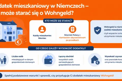 Dodatek mieszkaniowy Wohngeld w Niemczech: ile wynosi i kto może się starać? Zależy od liczby osób, dochodu i kosztów utrzymania.