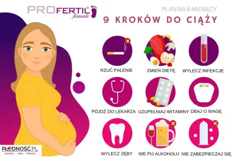 Grafika przedstawia 9 kroków do ciąży, w tym rzucenie palenia, zmianę diety, leczenie infekcji, wizytę u lekarza, suplementację witamin, dbanie o wagę, leczenie zębów, unikanie alkoholu i nie zabezpieczanie się. To część planu fertistim.