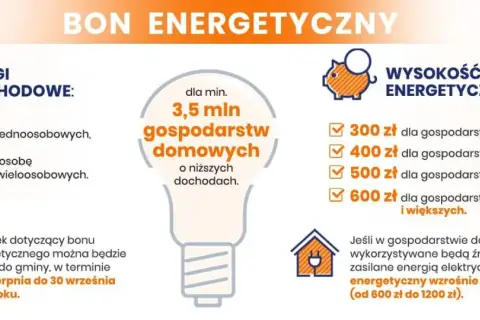 Bon energetyczny dla 3,5 mln gospodarstw domowych o niższych dochodach. Kwoty zależą od liczby osób i progów dochodowych. Wniosek od 1 sierpnia do 30 września 2024.