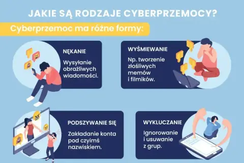 Cyberprzemoc: nękanie, wyśmiewanie, podszywanie się i wykluczanie. Ilustracje pokazują ofiary i narzędzia tej przemocy.