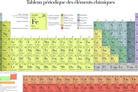 Jaki symbol ma potas? Odkryj znaczenie symbolu K w chemii