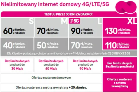 T-Mobile internet bez limitu 4G/LTE/5G. Sprawdź ceny i promocje na nielimitowany internet domowy. Testuj 30 dni za darmo!