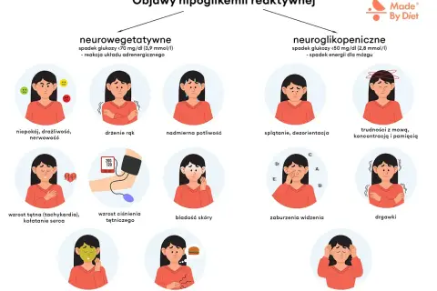 Ilustracja pokazuje objawy hipoglikemii: niepokój, drżenie rąk, poty, nudności, bladość skóry, splątanie, trudności z mową, zaburzenia widzenia, drgawki, utratę przytomności.