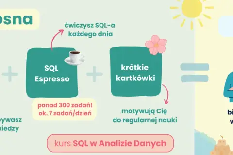 Kurs analityk danych: 9 tygodni teorii, SQL Espresso i krótkie kartkówki to przepis na biegłość i pewność w pracy z SQL-em.