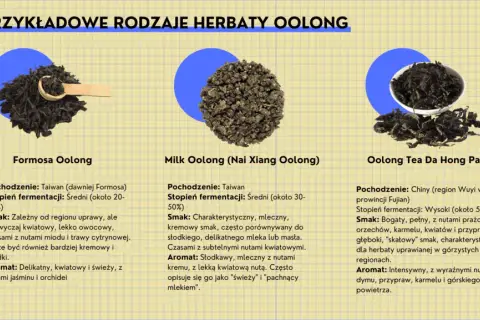 Przykładowe rodzaje herbaty oolong: Formosa, Milk Oolong i Da Hong Pao. Dowiedz się, co to jest herbata oolong i jakie ma smaki.