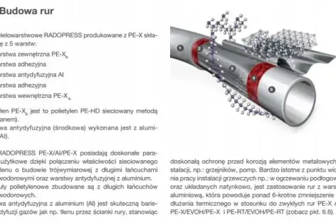 Rura PEX 20 mm ile to cali - ważne informacje o przeliczeniach