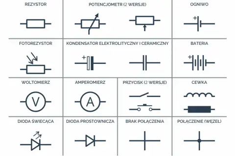 Schematyczne oznaczenie oświetlenia na projekcie: rezystor, fotorezystor, woltomierz, dioda świecąca, potencjometr, kondensator, amperomierz, dioda prostownicza, ogniwo, bateria, przycisk, cewka, brak połączenia, połączenie.