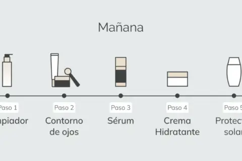 El orden de rutina facial que transformará tu piel y evitará errores