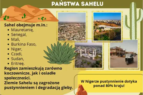 Państwa Sahelu: Mauretania, Senegal, Mali, Burkina Faso, Niger, Czad, Sudan, Erytrea. Region zagrożony pustynnieniem.