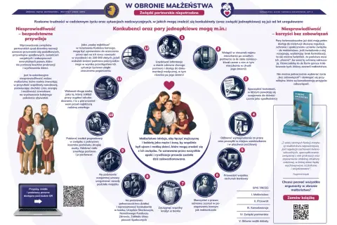 Grafika przedstawia argumenty przeciw związkom partnerskim, wyjaśniając, dlaczego KO wycofała się z poparcia dla projektu ustawy.