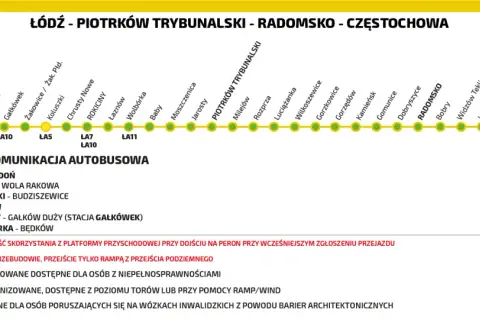 Trasa kolejowa Łódź - Radomsko - Częstochowa z zaznaczonymi przystankami i informacjami o dostępności peronów.
