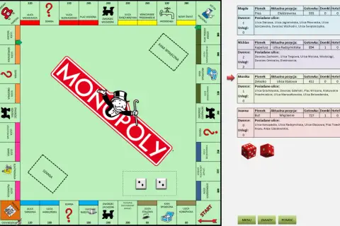 Plansza Monopoly z pionkami i informacjami o graczach. Dowiedz się, jak wygrać w Monopoly, analizując strategie i posiadane ulice.