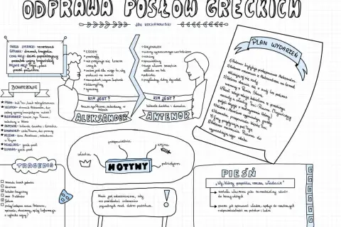Odprawa posłów greckich: Streszczenie i analiza przed sprawdzianem
