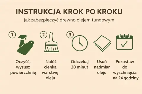 Instrukcja krok po kroku: oczyść, nałóż olej, odczekaj 20 minut, usuń nadmiar, pozostaw do wyschnięcia. Idealne olejowanie drewna.