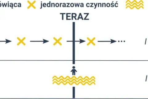 Ćwiczenia z present simple i present continuous - unikaj błędów w angielskim