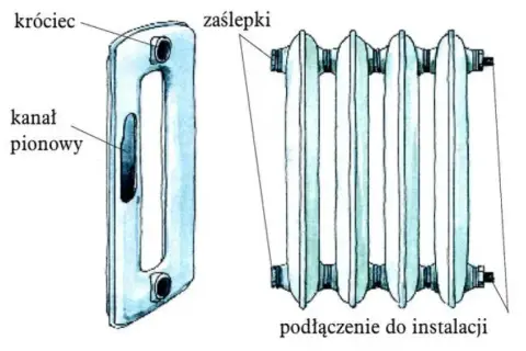 Jak przeliczyć grzejnik żeliwny na aluminiowy? Poradnik krok po kroku
