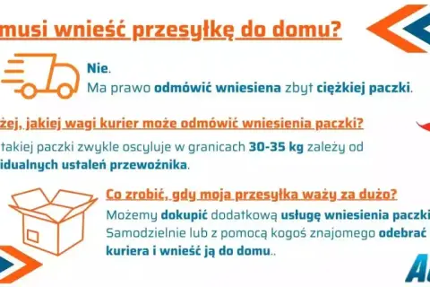 Czy kurier ma obowiązek wnieść paczkę? Nie, jeśli jest zbyt ciężka (30-35 kg). Można dokupić usługę lub odebrać samemu.