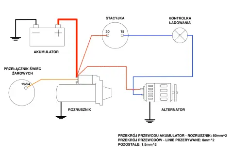 Schemat pokazuje, jak podłączyć wzbudzenie alternatora: akumulator, rozrusznik, stacyjkę i kontrolkę ładowania.