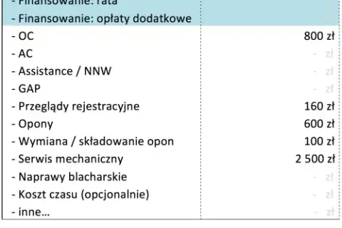 Ile kosztuje utrzymanie samochodu? Sprawdź, co naprawdę płacisz